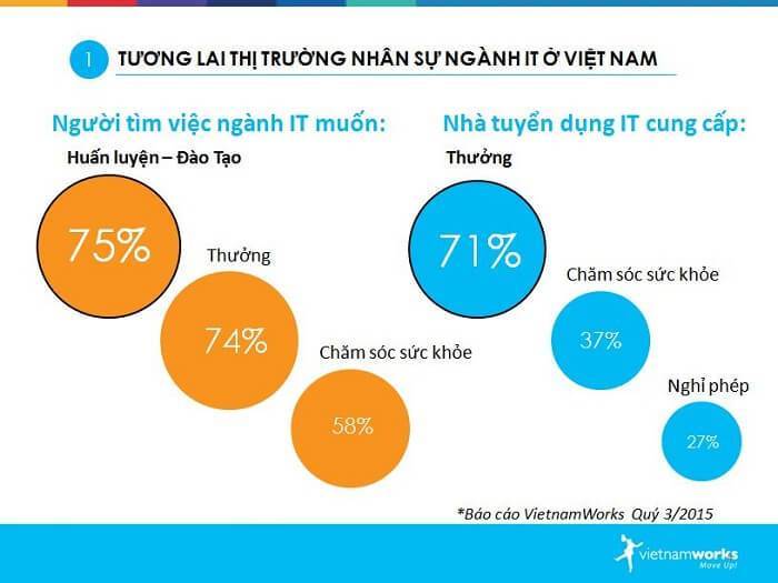 NÓNG hơn bao giờ hết với “Cuộc chiến nhân lực ngành CNTT”